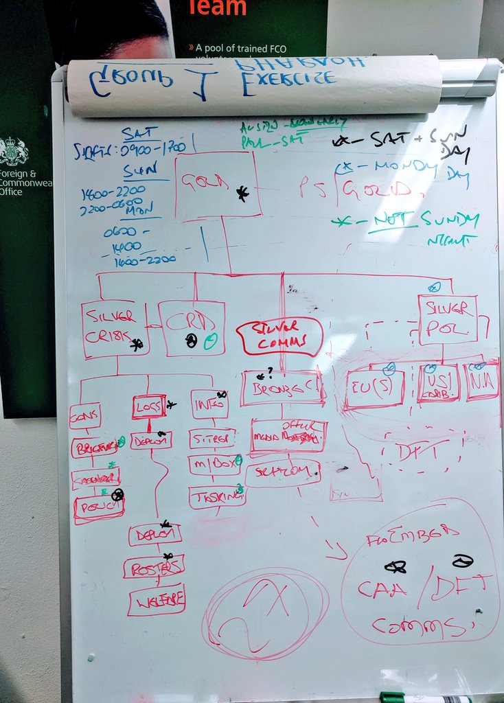 No 1.When a crisis breaks and you don't know what to do: StopFind a whiteboard and pensGather your core team  set some objectives, work out a clear structure with defined roles and responsibilities work out a rhythm for the dayThen everything will be easier