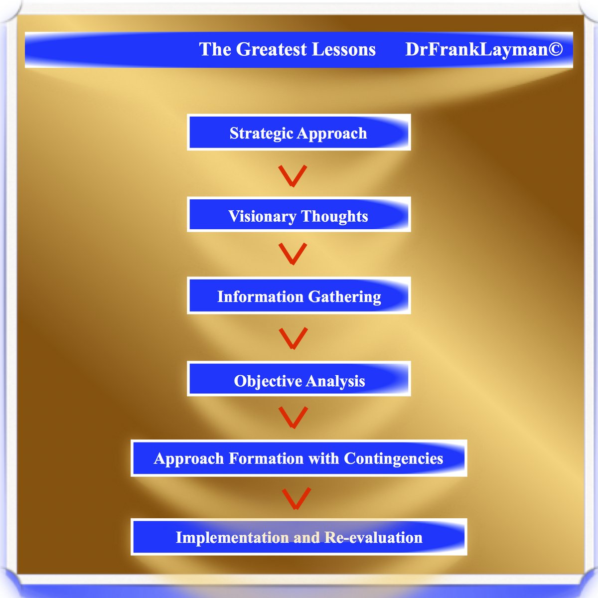 LowePublishing's tweet photo. The Greatest Lessons. #DrFrankLayman

#inspiration #success #hope #author #writers #selfhelp
#mindfulness #positive #STLTmindset #MondayMorning  

TGL
https://t.co/bE9qlMoxtx

#books
https://t.co/pmb9CiwDXp https://t.co/l39T7BLg8a