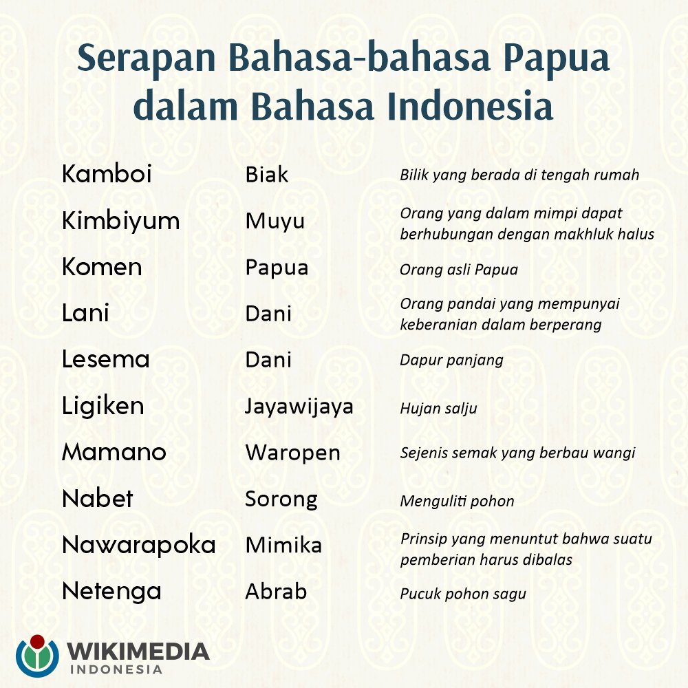 Bahasa papua ale arti Translate Bahasa