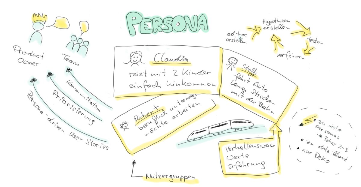mschubert's tweet photo. #personas sind immer wieder eine gute Möglichkeit in die Nutzertypen hinein zu versetzen. Hier meine Notizen aus dem Podcast der @produktwerker https://t.co/xD8v1YL3UP https://t.co/jU6iT4ABZu