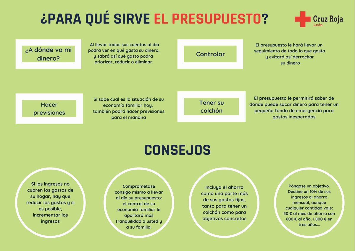 CruzRojaLeonES's tweet photo. 🧐 ¿Aún tienes dudas y no sabes para qué sirve un presupuesto doméstico?

Mediante una serie de consejos te ayudamos a entenderlo mejor ✅

#CRTips #Conlos+vulnerables #leonesp

Financiado por @familiajcyl y @jcyl https://t.co/hlMVh1WrfS