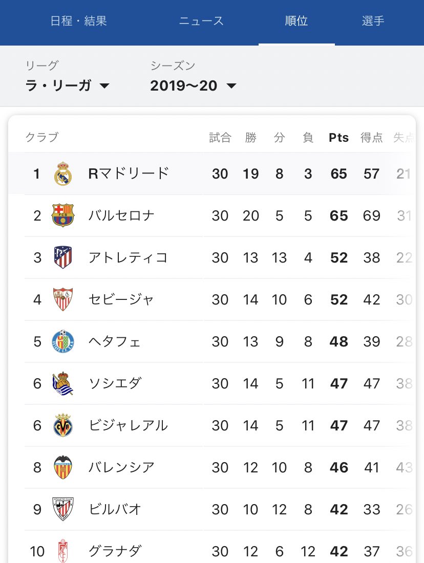 アツヤ 43ウイイレ垢 Wesoccer 43 Twitter