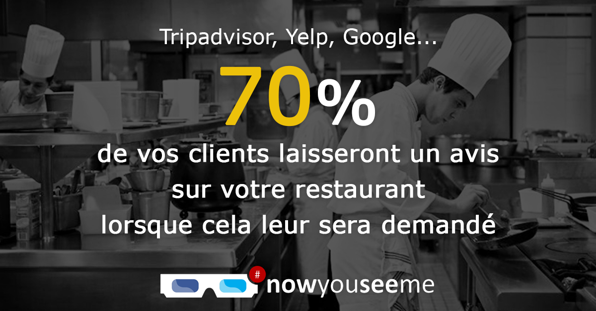 NowYouSeeMeTwit's tweet photo. Pour un avis négatif posté sur votre restaurant, savez-vous combien d’avis positifs ne l’ont pas été ?
Avec l’aide de nowyouseeme, collectez les avis positifs de vos clients pour rendre à votre restaurant l’#eréputation qu’il mérite vraiment ! 
#avis #Tripadvisor #Google #Yelp https://t.co/DZYfDFUjhG