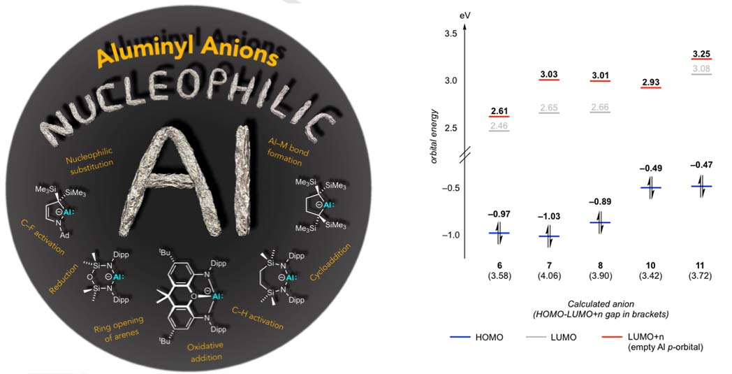 Aldridge Group (@groupaldridge) on Twitter photo Main Group compounds for C-H and C-C activation? Our mini-review on recent developments in electron-rich aluminium ('aluminyl') chemistry with <a href="/HicksChem/">Jamie Hicks</a>, <a href="/PetraVasko/">Petra Vasko</a> and Jose Goicoechea just out in <a href="/angew_chem/">Angewandte Chemie</a> onlinelibrary.wiley.com/doi/10.1002/an…
<a href="/OxfordChemistry/">Oxford Chemistry</a> Main Group compounds for C-H and C-C activation? Our mini-review on recent developments in electron-rich aluminium ('aluminyl') chemistry with <a href="/HicksChem/">Jamie Hicks</a>, <a href="/PetraVasko/">Petra Vasko</a> and Jose Goicoechea just out in <a href="/angew_chem/">Angewandte Chemie</a> onlinelibrary.wiley.com/doi/10.1002/an…
<a href="/OxfordChemistry/">Oxford Chemistry</a>