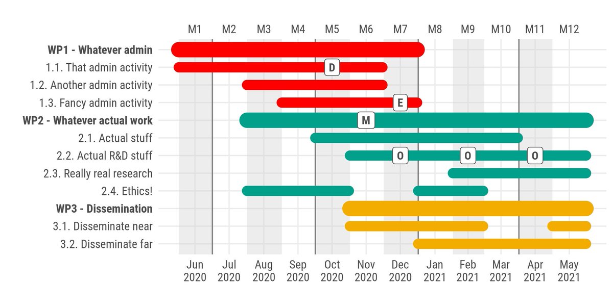 verajosemanuel's tweet photo. ganttrify: Create beautiful Gantt charts with ggplot2 https://t.co/TGiwQXyNvT #rstats #shiny https://t.co/fnk4o5YMlb