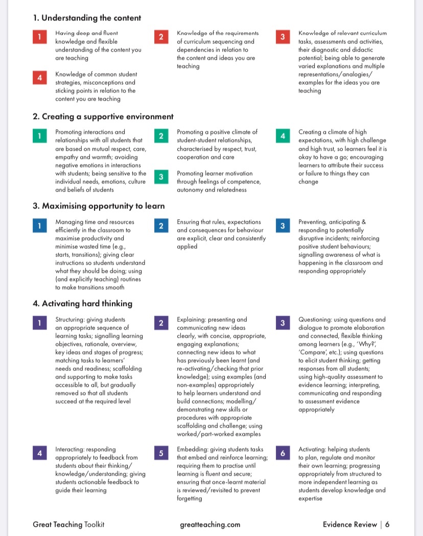 jon_hutchinson_'s tweet photo. There are tons of things, as a teacher or leader, that you could read. 

This is one of those rare *must* reads. 

Authoritative yet accessible synthesis of pretty much everything that we know about great teaching. All in one place. Free.

https://t.co/kXm2nafLoW https://t.co/6qdU7YFlpM
