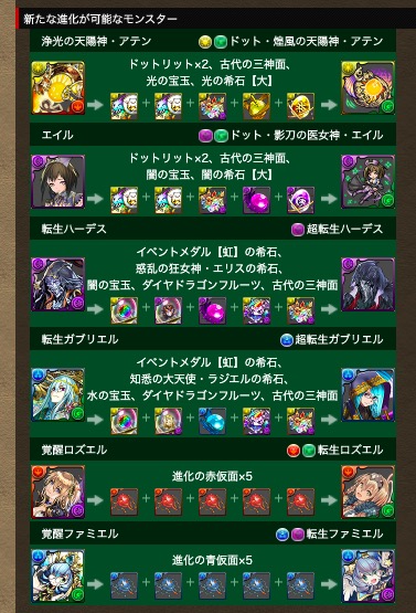 パズドラ攻略 Game8 Auf Twitter 発表された究極進化の進化素材と超覚醒です パズドラ