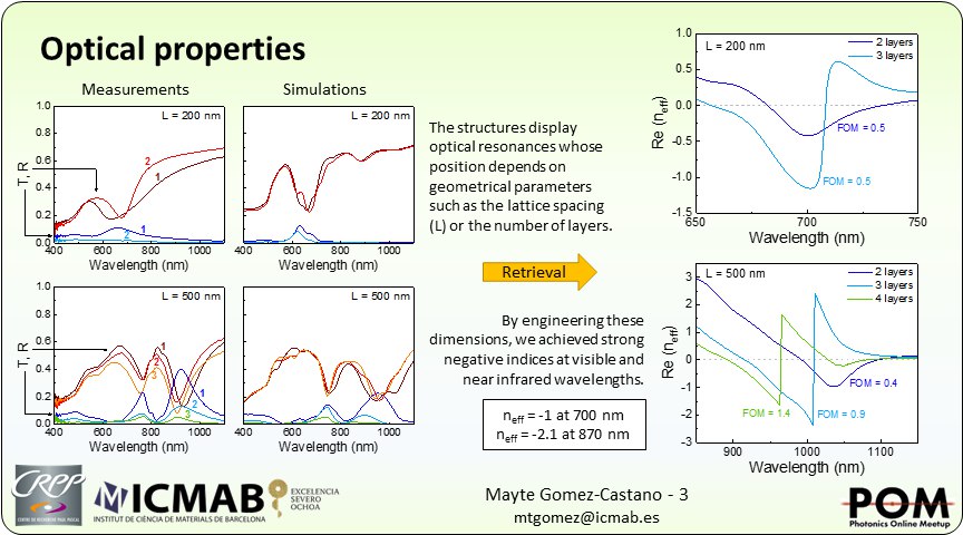 Enlightment_BCN's tweet image. We report the up-scalable fabrication of metamaterials working in the visible-infrared and their performance as optical sensors. @PhotonicsMeetup @icmabCSIC #POM20Ju #POM20LM