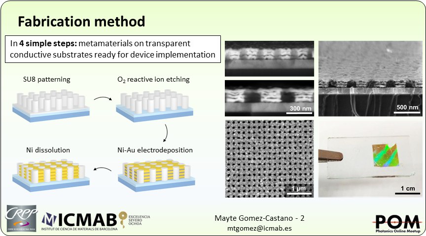Enlightment_BCN's tweet image. We report the up-scalable fabrication of metamaterials working in the visible-infrared and their performance as optical sensors. @PhotonicsMeetup @icmabCSIC #POM20Ju #POM20LM