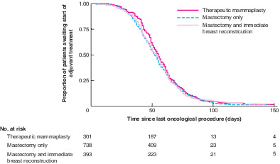 In BJS' June issue: Therapeutic mammaplasty is a safe and effective alternative to mastectomy with or without immediate breast reconstruction ow.ly/xttF30qRa8o @AmyLightnerMD @bplwijn @des_winter @ksoreide @MalinASund @evanscolorectal @robhinchliffe1