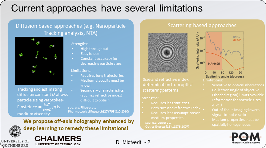 MidtvedtDaniel's tweet photo. Off-axis holography enhanced by deep learning enables high speed characterization of size and refractive index of subwavelength particles without knowing the properties of the medium https://t.co/tN0fcWybsk @PhotonicsMeetup @VolpeResearch @ChalmersPhysics #POM20ju https://t.co/Q4ByLwdRzr