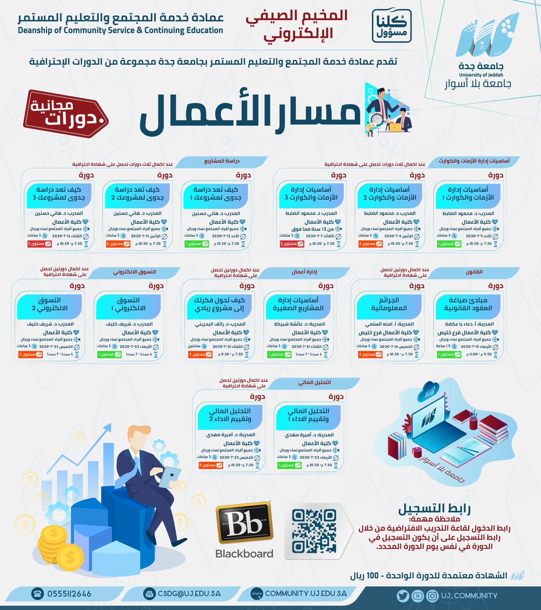 جامعة جدة دورات عن بعد مجانية في مسار الأعمال