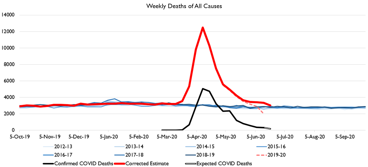 I've seen a lot of people saying that New York hasn't had any increase in infections recently. That... doesn't seem entirely correct?