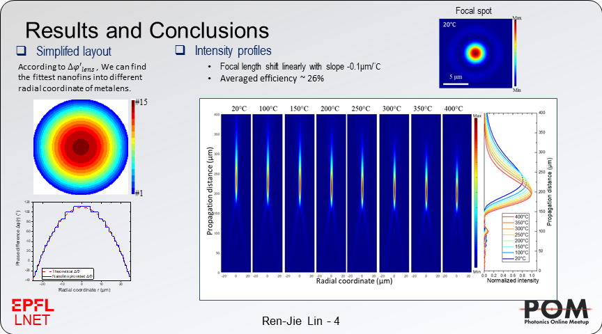 RenJieLin2's tweet photo. In this work, we demonstrate the design of an ultrathin temperature-tunable metalens. The focal length of metalens can be linearly shifted as increasing temperature.
#POM20ju @PhotonicsMeetup @lnet_epfl https://t.co/0ZO3bADGJX