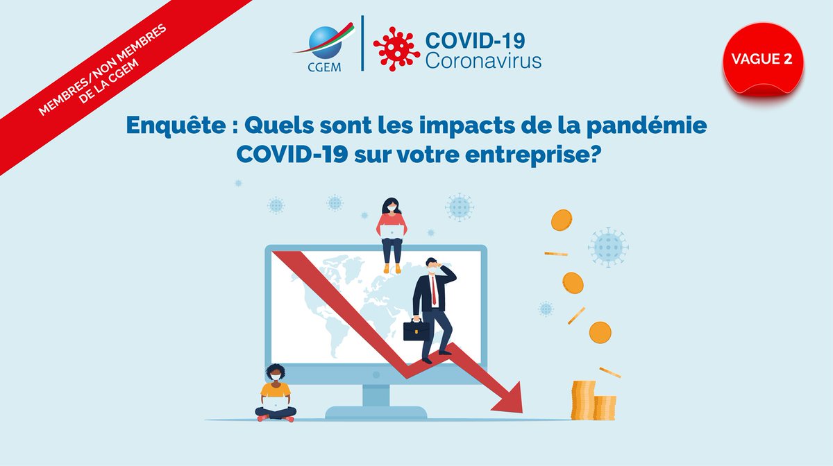 CGEM_MA's tweet photo. Lancement de la 2ème vague de l'enquête @CGEM_MA visant à évaluer l'évolution de l'impact du #Covid19 sur l'entreprise. 

Participez à cette enquête via: https://t.co/4cfVyhxapH https://t.co/NfMRxc7UQm