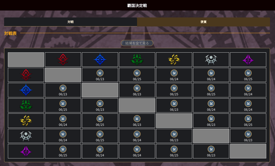 明日6月23日よりWCC覇国決定戦1日目がスタート‼️

第2回の最強国が決定します。
前回優勝のラ・ヴェーダ共和国はその座を維持するのか、それとも他の国が王座を奪うのか、、果たして⁉️

優勝国を予想してみてください！
参加者はがんばってください🔥
#ブレヒロ