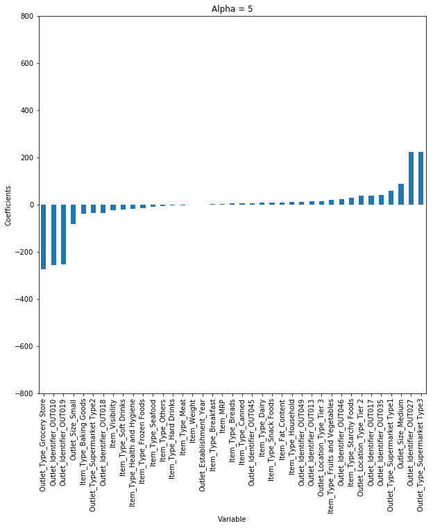 ColinGrayDataSc's tweet photo. After last week's #drdatascience with the #tibcodatascience team helping introduce, demonstrate and describe how and when to use regularization in regression and beyond, here is the best article I have found on the topic:
#datascience #machinelearning
https://t.co/T3xJSCGCGg https://t.co/Ywq6NKPp6u