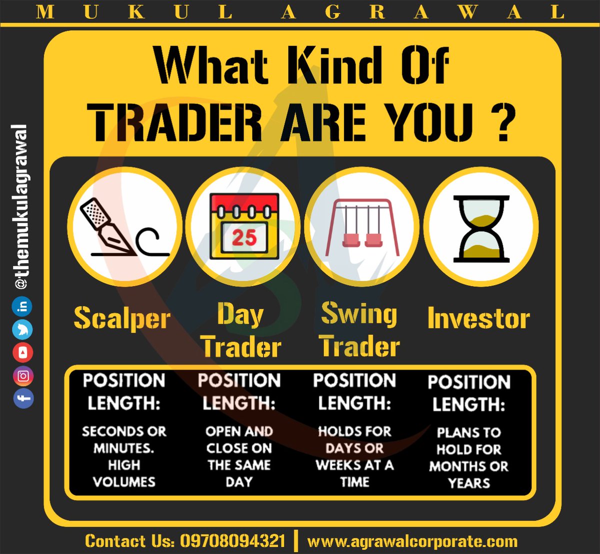 themukulagrawal's tweet photo. Aap kis type ke trader hai..?? comment box me reply karke btaye.. (Retweet)
#trader #typesoftrader #scalper #daytrader #swingtrader #investor https://t.co/kUWWtAxdwo