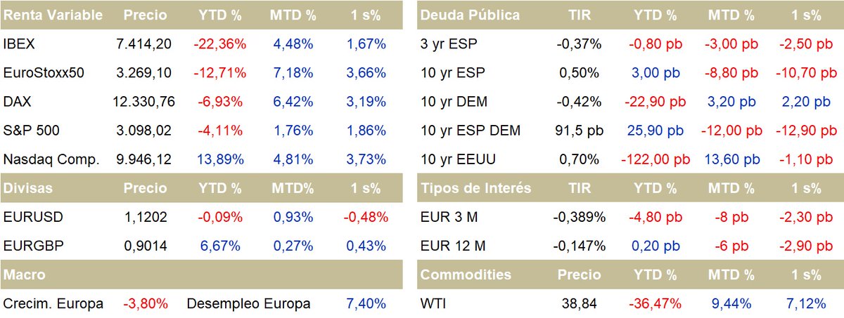 AZNAR Patrimonio tweet media