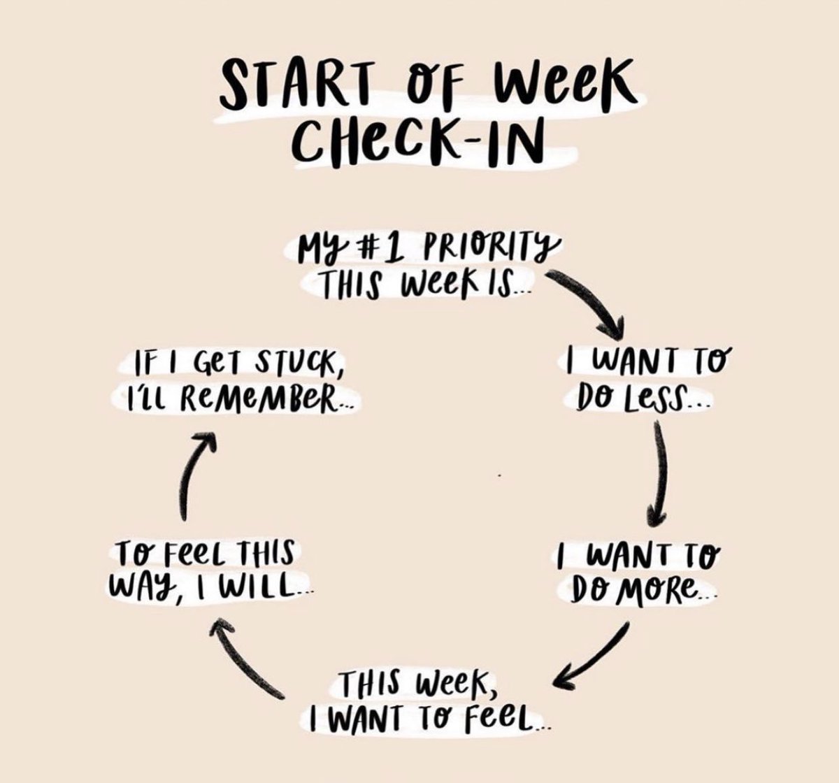 InclusionTgs's tweet photo. It’s important to check-in with yourself ✨ https://t.co/W7nJT5UBfH