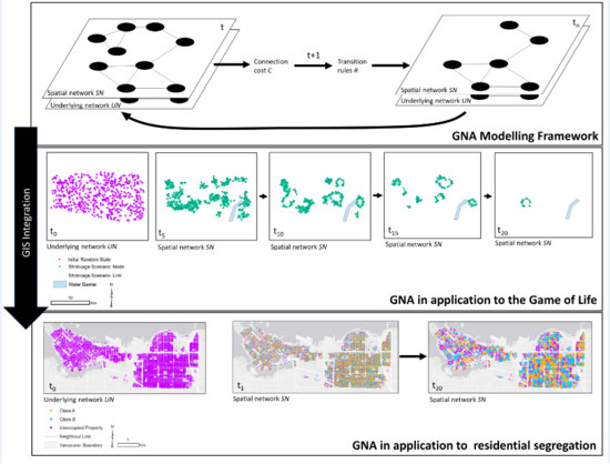 ISPRS_IJGI's tweet image. &quot;Representing Complex Evolving #SpatialNetworks: #GeographicNetworkAutomata&quot; by Taylor Anderson and Suzana Dragićević  👉mdpi.com/2220-9964/9/4/…
#complexnetworks
#networkscience