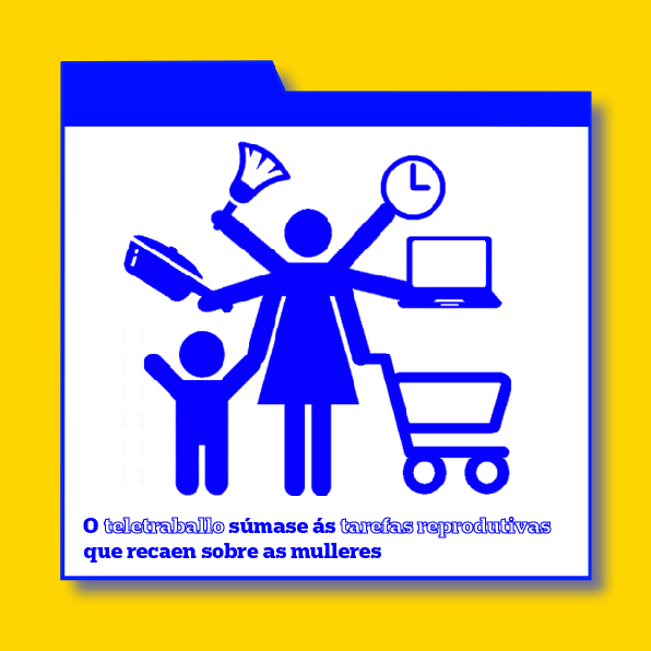 EcoloxistasCor's tweet photo. As mulleres tivemos que seguir coidando a persoas dependentes, alargando as nosas
xornadas laborais, realizando tarefas pola noite e “flexibilizando” os horarios de tal maneira que a
dispoñibilidade total acábase convertendo en norma. #TeletrabajarNoesConciliar #Teleexplotadas https://t.co/vAAiNOn93Q