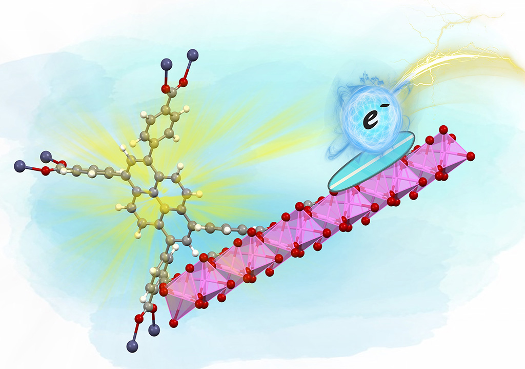 #KAUSTDiscovery "Catalyzing a Green Future". In Jorge Gascon's group, Ph.D. student Nikita Kolobov is studying photocatalysis on MOFs, with special interest in photocatalytic water splitting

Read more: bit.ly/2AX3yj8
