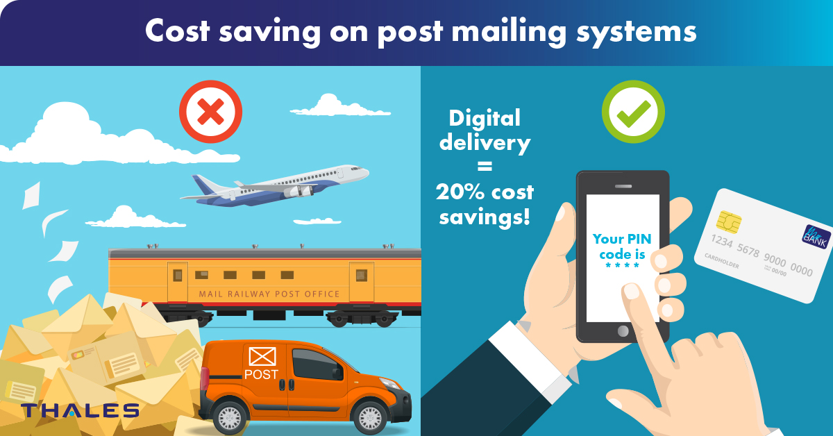 Providing a PIN digitally has shown a 20% cost savings compared to traditional mail delivery by saving paper and mailing expenses. 
thls.co/Rk3E50A9OhN