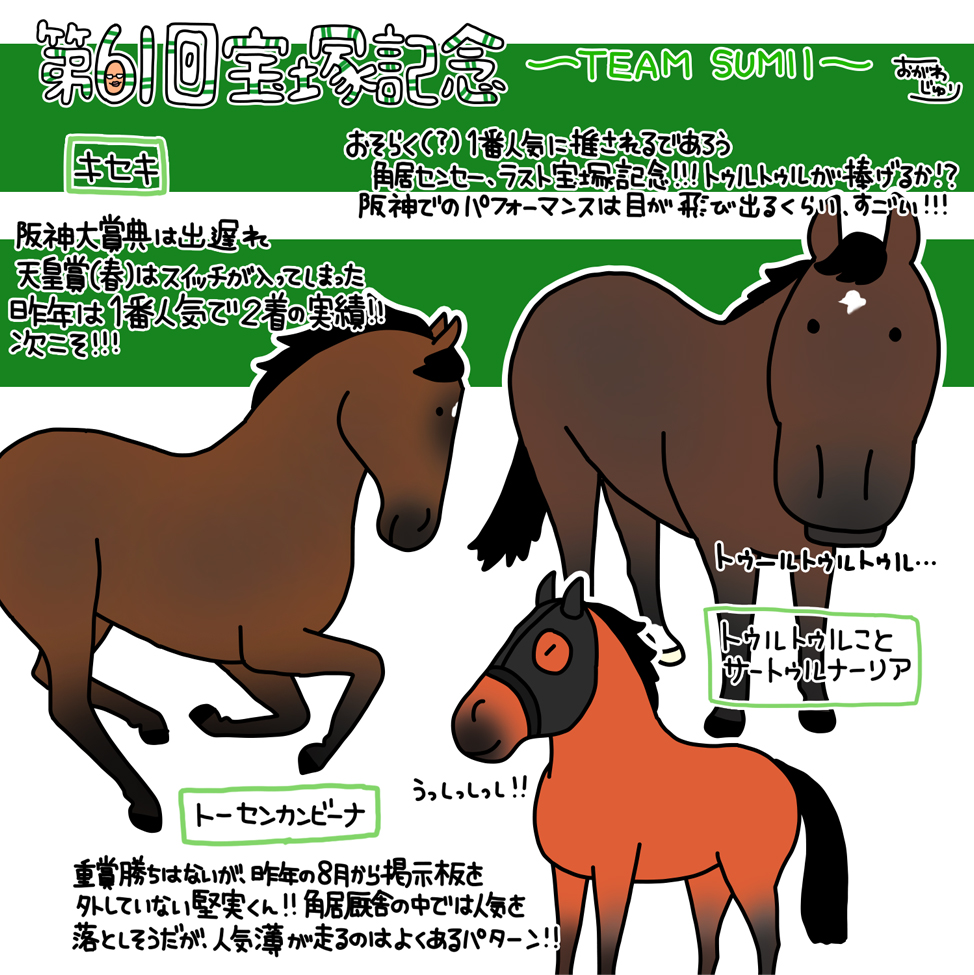 今週末は宝塚記念ですね!
角居厩舎からは3頭出走予定です。
トゥルトゥル(サートゥルナーリア)
キセキ、トーセンカンビーナ。
どの馬にもチャンスありそうですが
ここではトゥルトゥルが人気になりそうですね。