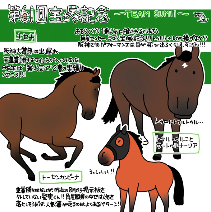 今週末は宝塚記念ですね!
角居厩舎からは3頭出走予定です。
トゥルトゥル(サートゥルナーリア)
キセキ、トーセンカンビーナ。
どの馬にもチャンスありそうですが
ここではトゥルトゥルが人気になりそうですね。 