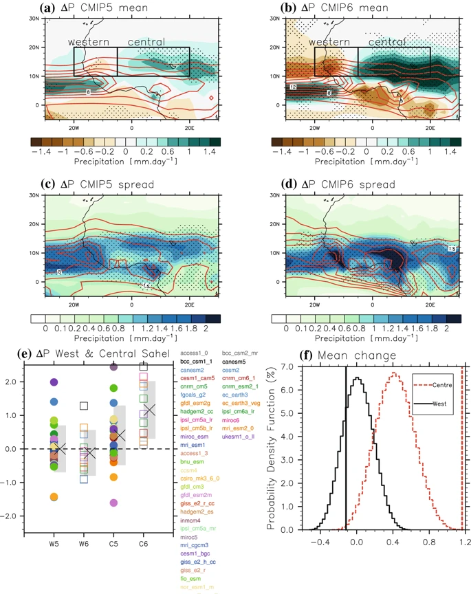 wainwright_cm's tweet photo. New paper online on model uncertainties in climate change impacts on Sahel precipitation in CMIP5 &amp; CMIP6 https://t.co/YdE0NoeeGD

(Plot shows the multi-model mean change in precipitation, the spread and change in precipitation for each model) https://t.co/q8JxCnLrKD