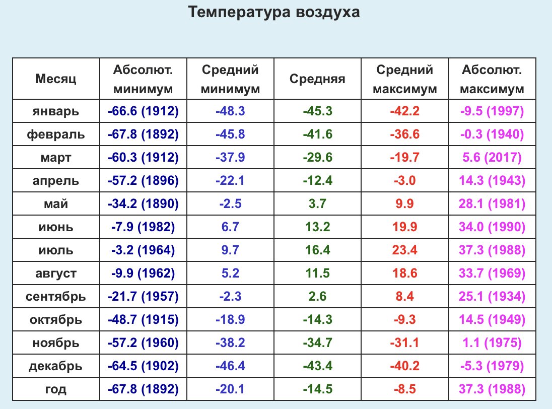 Сколько дней назад было 30 января