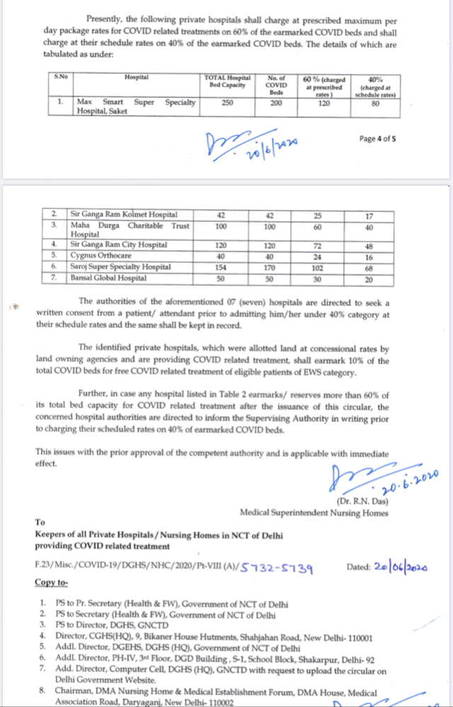 Total bed capacity of  @MaxHealthcare Super Speciality Hospital, Saket is 250. Therefore beds at fixed rates should be 150, not 120.  @abhay_soi  @ArvindKejriwal  @SatyendarJain  @msisodia  @Saurabh_MLAgk  @raghav_chadha  @ShaleenMitra  @AtishiAAP  @Jasmine441  @LtGovDelhi 2/n