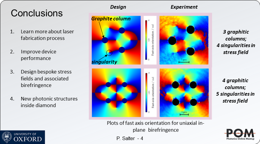 Want to engineer some stress inside diamond? Use 3D laser processing! Find out more here <a href="/PhotonicsMeetup/">Photonics Online Meetup</a> #POM20ju #POM20LM