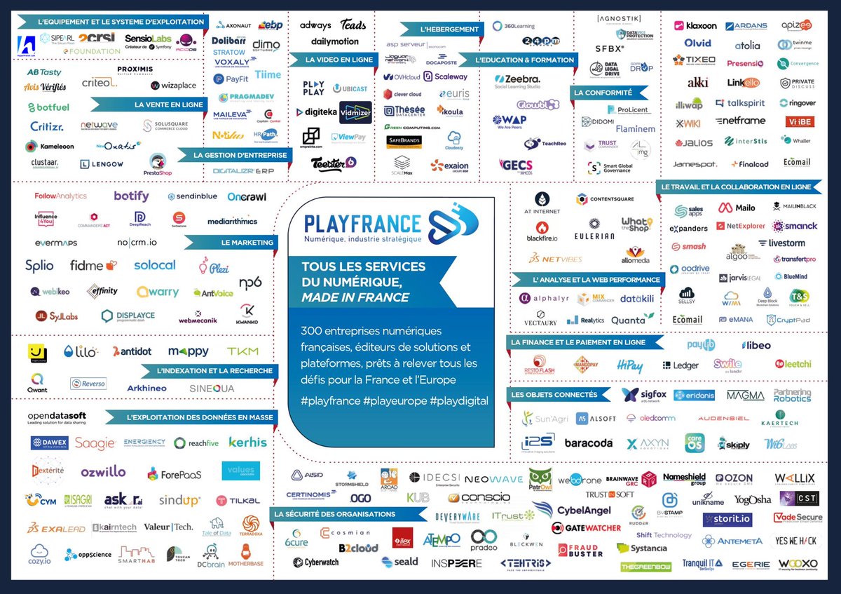 Hyperpanel's tweet photo. @Hyperpanel fier et honoré de faire partie du premier mapping des solutions numériques françaises publié par le collectif https://t.co/Ztv0TzgEap

#playfrance #playeurope #playdigital https://t.co/AVCiQQ4Gl9