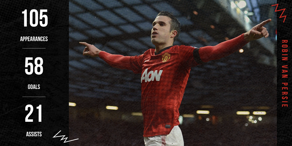 ManUtd's tweet photo. These numbers 🔥🔥🔥

#MUFC @Persie_Official https://t.co/QHbOlK8F8Z