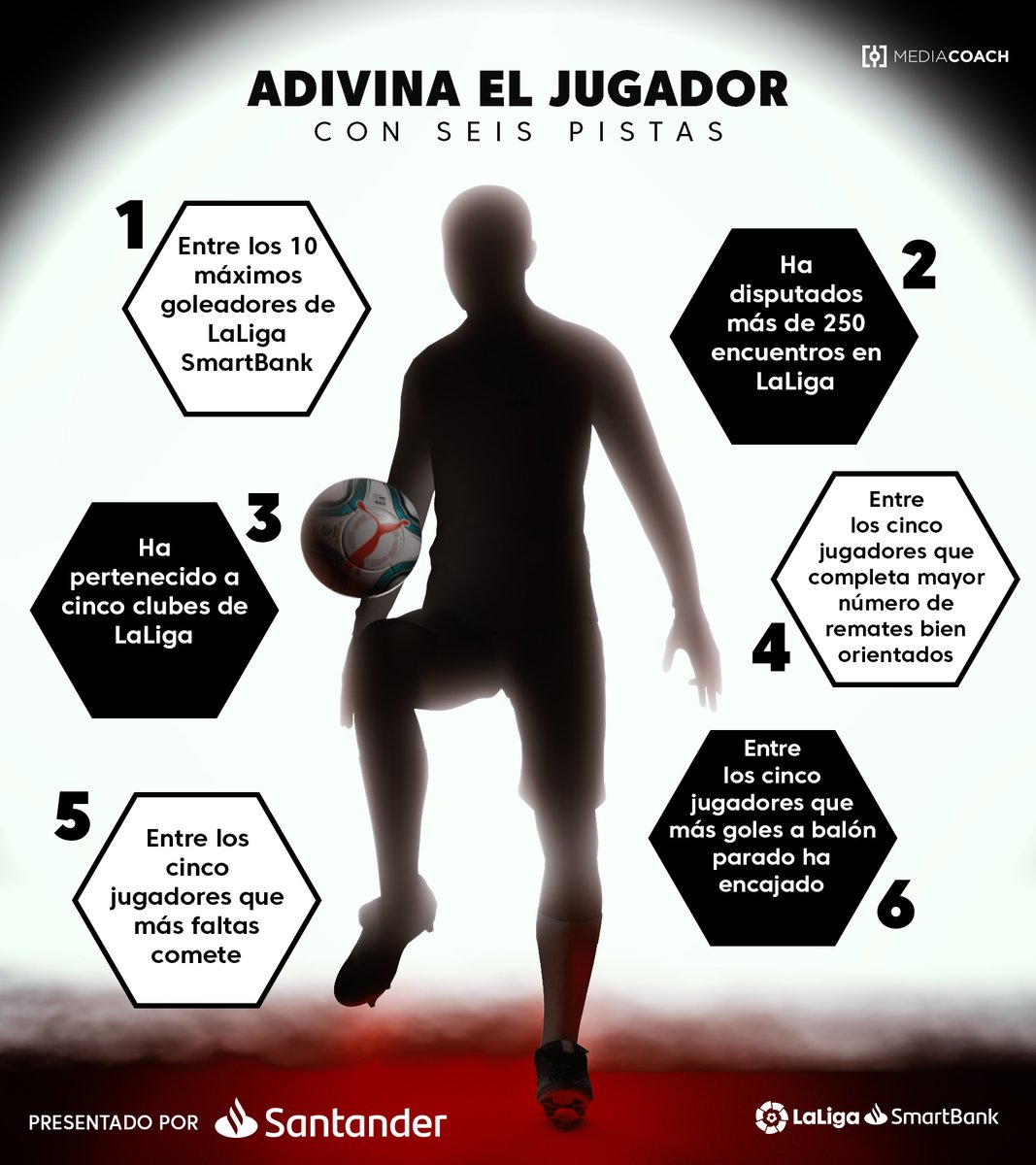 LaLiga's tweet photo. ¿Quién soy? 😏

#Santander https://t.co/xOiN7pdeDv