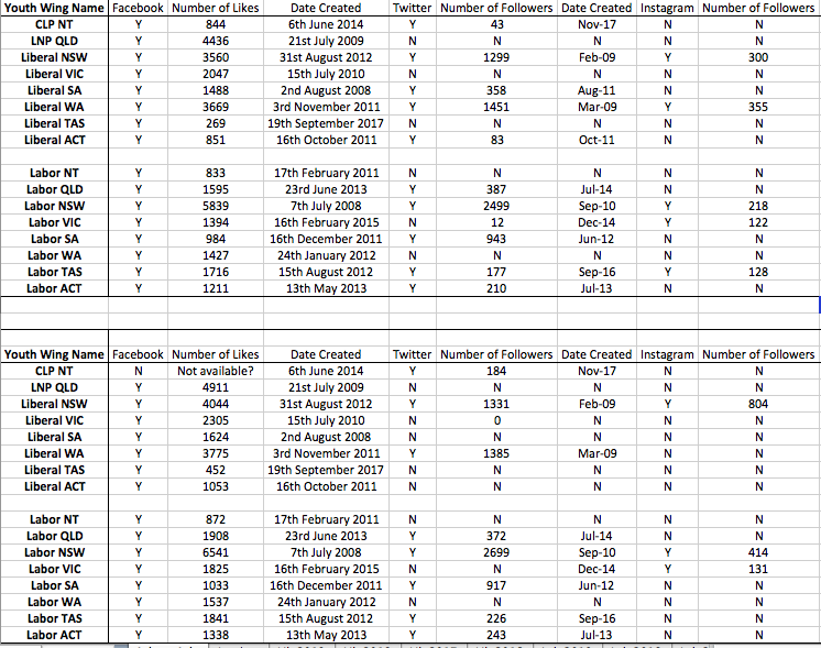 And, here's the situation at state level, also including Facebook, as of October 2019.