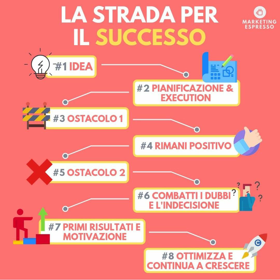 cigiessecom's tweet photo. Il segreto del successo è rialzarsi e correre più veloci di prima 💪💪 #insiemecelafaremo #webmarketing #digitalmarketing #sitiweb #ecommerce #strategia #webagency #marketingdigitale #social #socialmediamarketing https://t.co/KrrjUhGImV