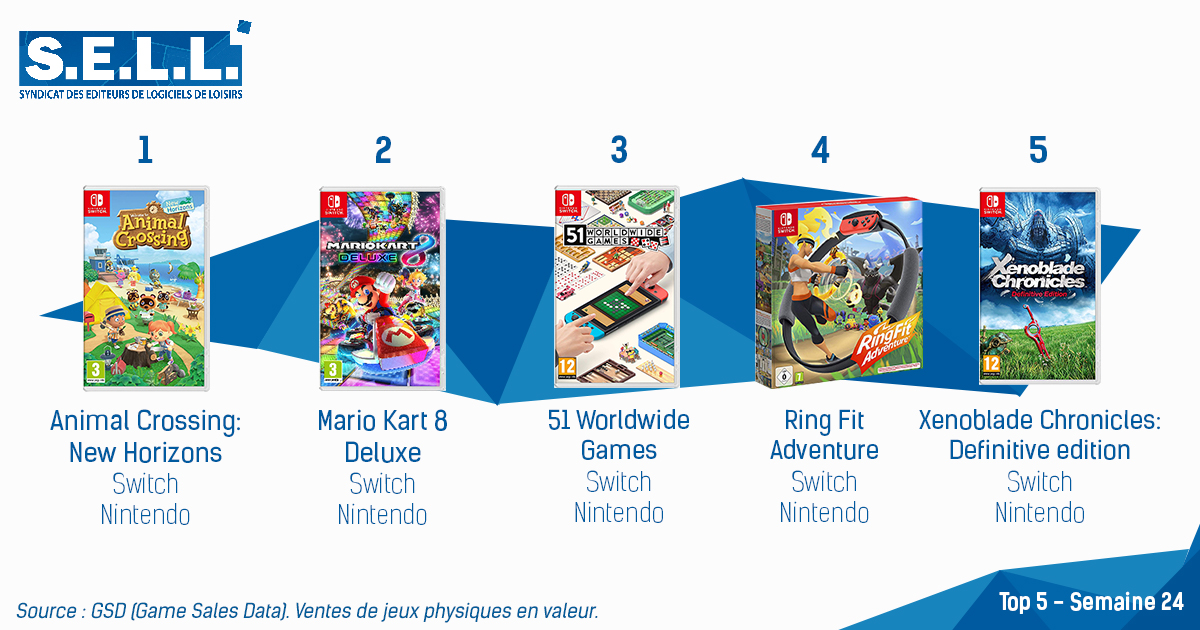 Switch Dominates the French Charts