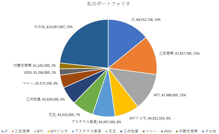 三井 住友 銀行 株価 掲示板