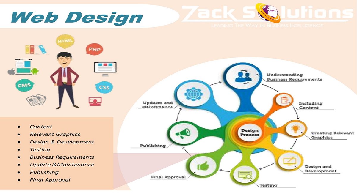 ZackSolutions's tweet image. We have the chops to design some really fancy websites for any type of industry, including e-commerce sites that help you build revenue stream. 
zacksolutions.com
#webdesign,#WebsiteDesign, #Websitedevelopment,#Websitedesignservices,#Ecommerce,#PHP,#HTML,#javascript #CSS