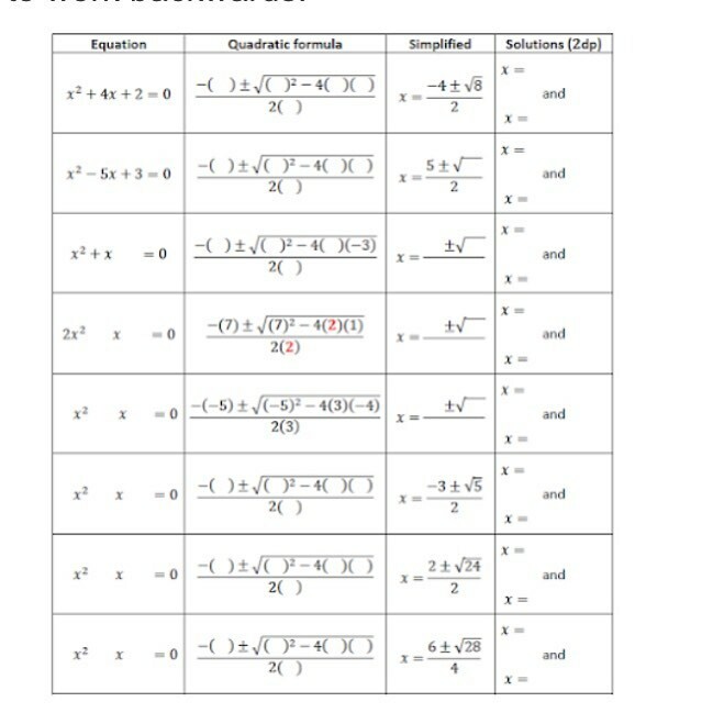 I like the variation in this task from @mathsjem. I will definitely use it with my GCSE and future A level students. #mathsgems  #gcse #quadratics #alevel #maths #variation instagr.am/p/CBvUkdjj1V-/