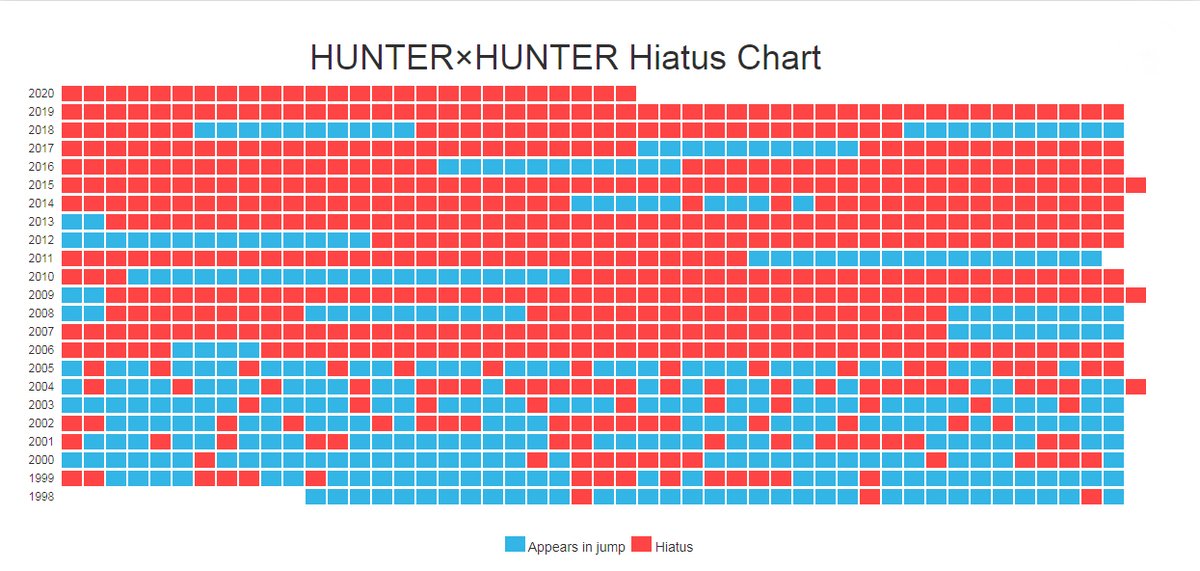 Anime 2011 Chart
