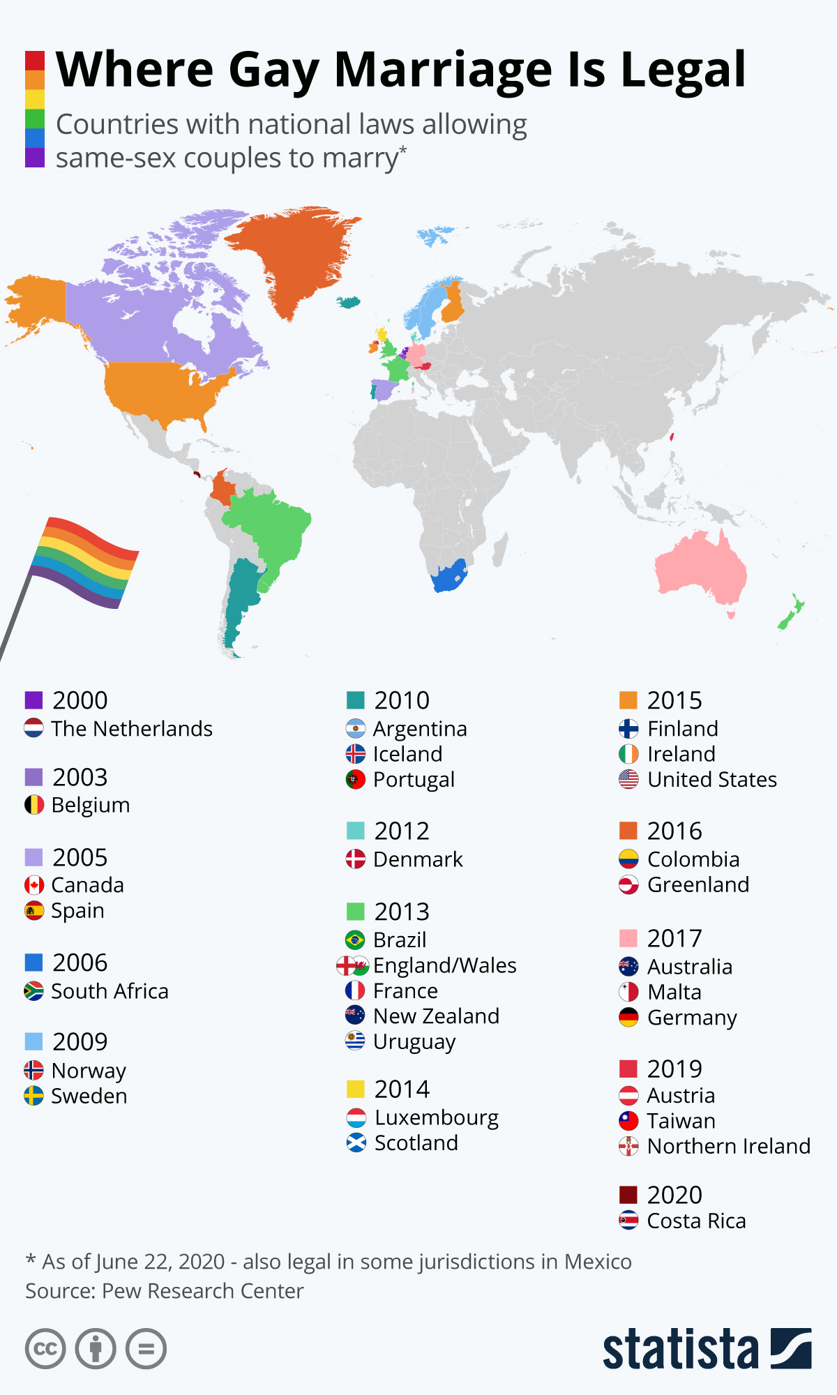 States Where Marriage Is Legal Map Statista Twitterissä: "Costa Rica Was The Latest Entry On This List Of  Countries Where Same-Sex Marriage, Or Marriage As Normal People Call It, Is  Now Legal. There's Still Far Too Much Grey