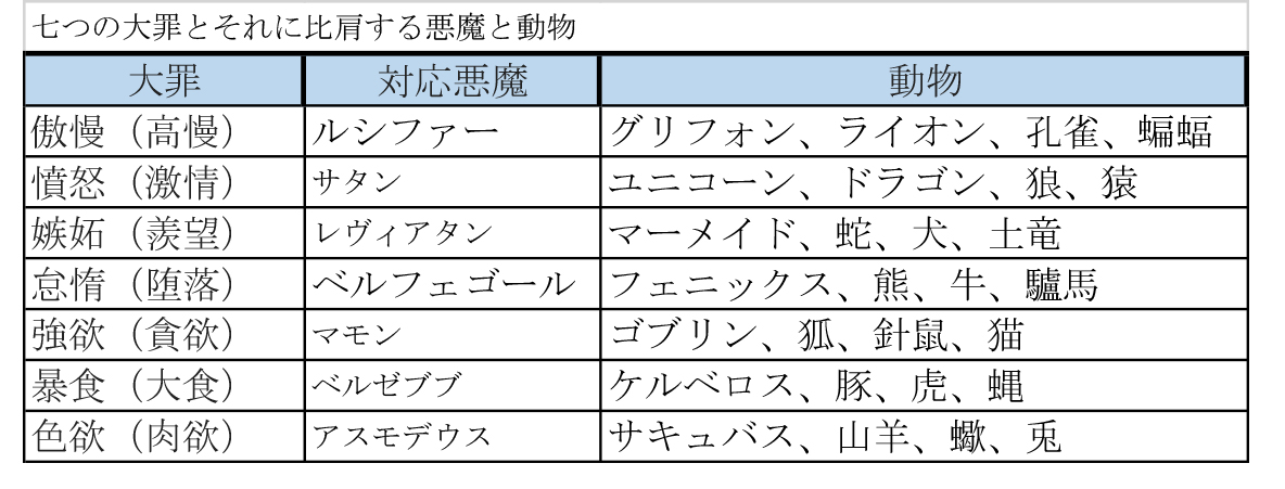 世乱れる時 北斗現る 傲慢 色欲 強欲 キリスト教でいうところの七つの大罪のうち 三つ当てはまっていますね 出生主義者は