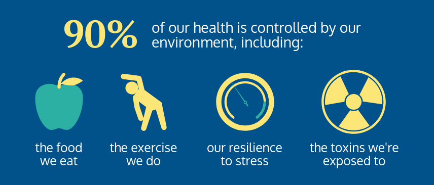 MSCWellnessPath's tweet image. How does Functional Medicine build resiliency? It examines the whole body &amp;amp; the environment it lives in to see what essential nutrients have become depleted due to physical, emotional, nutritional &amp;amp; lifestyle stress. docbaird.com/advanced-nutri…
#motivationmonday #wellness