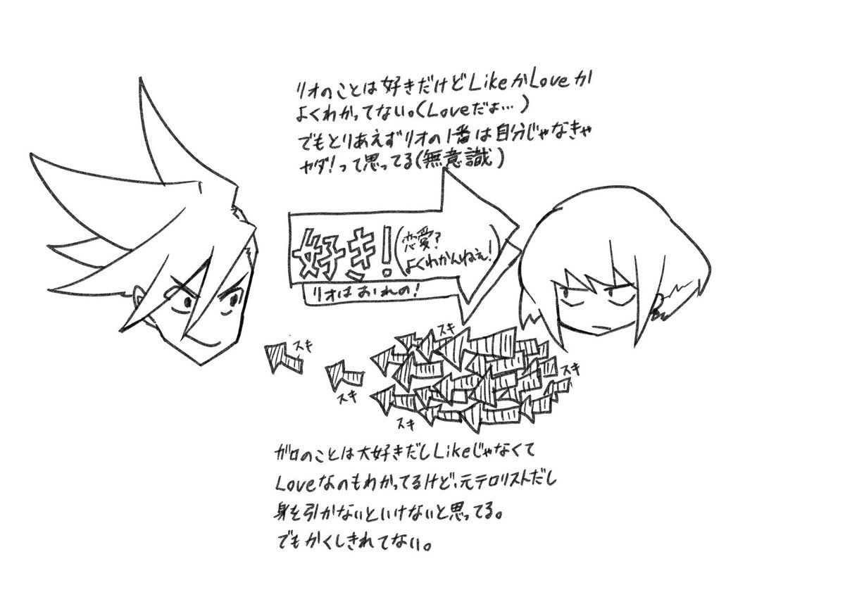 今更だけど自分の中のガリ論をまとめてみた(ただし諸説ある) 