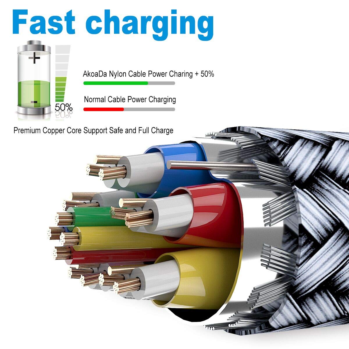 alleasaelec's tweet image. At Shenzhen Alleasa Electronics Co.,Ltd., satisfying customer demand is the direction of our efforts. #usbtypeccablefastcharging #typecchargingcable #usbtypecchargingcable