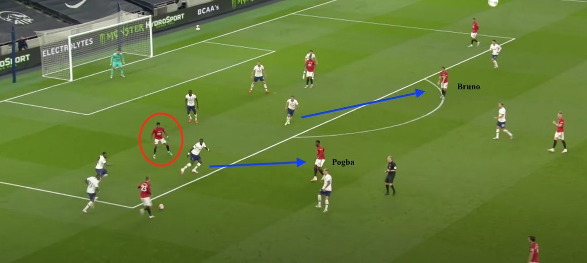 -allows Maguire to carry ball too farPogba & Bruno pick up advanced dangerous positions instead of needing to build playoccupies Spurs' midfieldersforwards (Rashford then Martial for chance) find space between Spurs' back 4 sagging towards goal & the occupied Spurs midfield